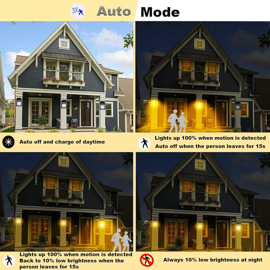 Solar Motion Sensor Wall Light – Outdoor Waterproof LED Lamp with Dusk-to-Dawn Sensor & 3 Modes (1 Pc) - Image 7